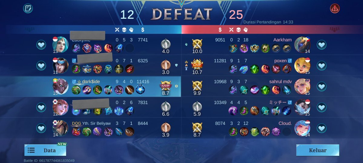 billlyalm's tweet image. ini hanzo komun tolol akut