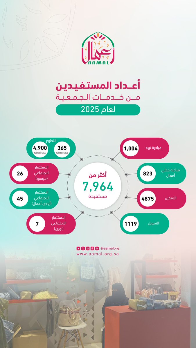 جمعية أعمال tweet media