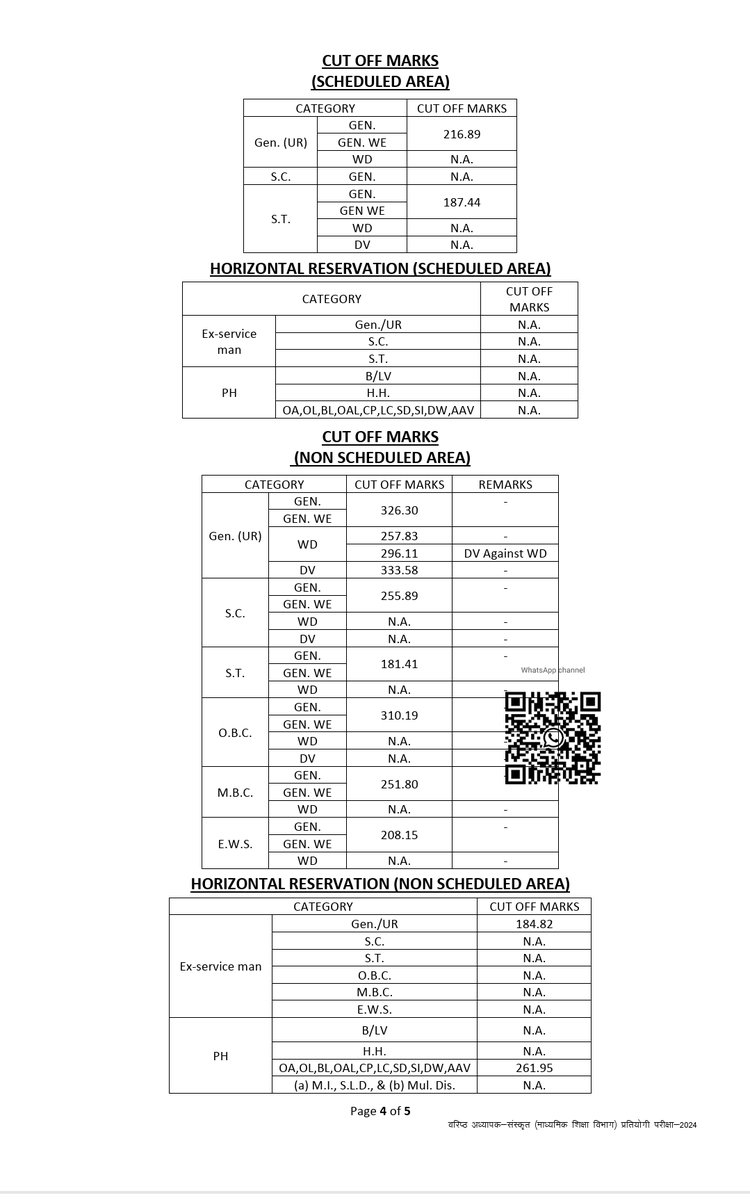💁🏻RPSC वरिष्ठ अध्यापक (माध्यमिक शिक्षा विभाग) भर्ती परीक्षा-2024  : संस्कृत विषय  का परीक्षा परिणाम जारी ✅
`