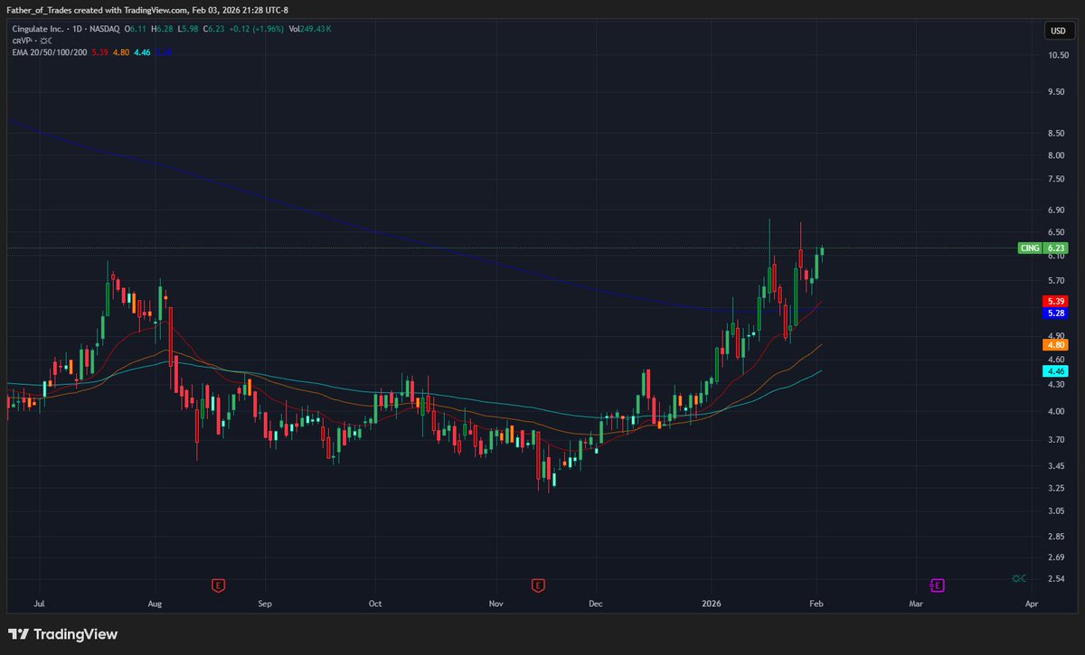 Father of Trades tweet media