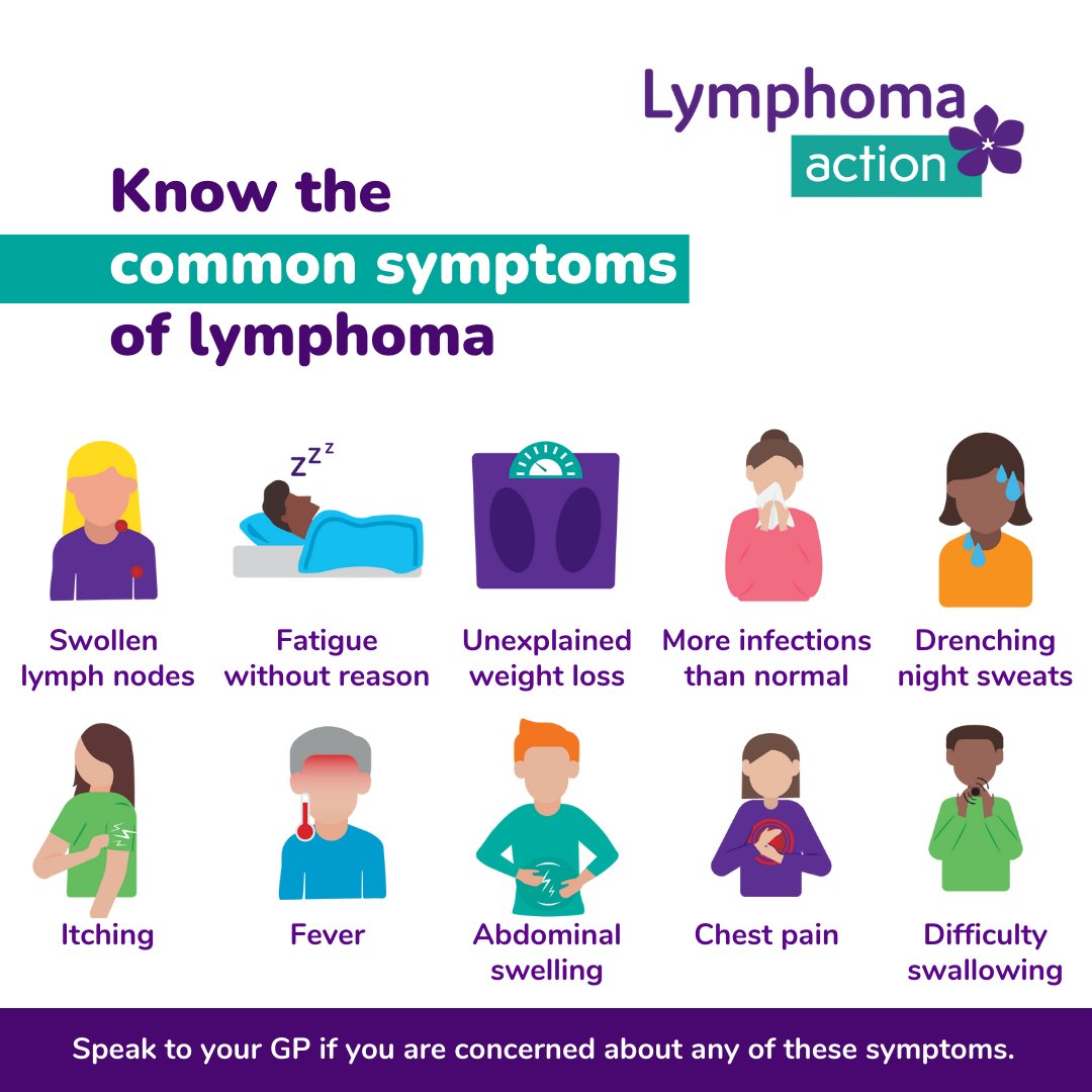 LymphomaAction's tweet photo. It's World Cancer Day, can you help? #Lymphoma is the most common blood cancer, with more than 18,000 people in the UK diagnosed every year.

Please repost so more people can know the most common symptoms to look out for. 

#WCD2026 https://t.co/TFks67NVdU