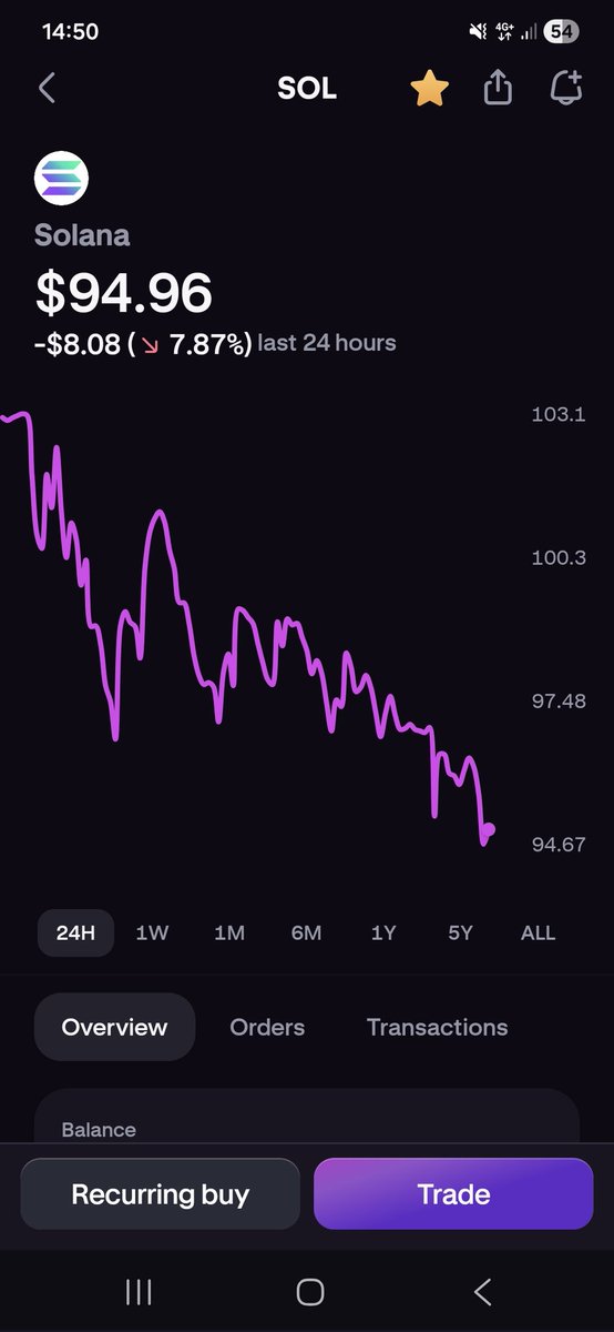 HeadspaceNotes's tweet image. Am I dreaming? What's happening right now with #Solana and #XRP. Prefer to sell or keep? 

#Crypto #Solana #XRP #CryptoCrash
