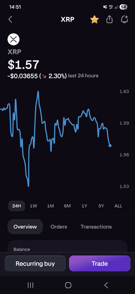 HeadspaceNotes's tweet image. Am I dreaming? What's happening right now with #Solana and #XRP. Prefer to sell or keep? 

#Crypto #Solana #XRP #CryptoCrash