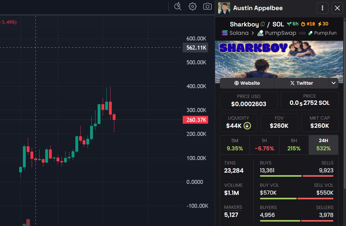 That 's what I call ABSOLUTE CINEMA! 
Well done kid, you saved your family and became a legend. Maybe now you'll save the trenches too 
As always #DYOR 
$SHARKBOY