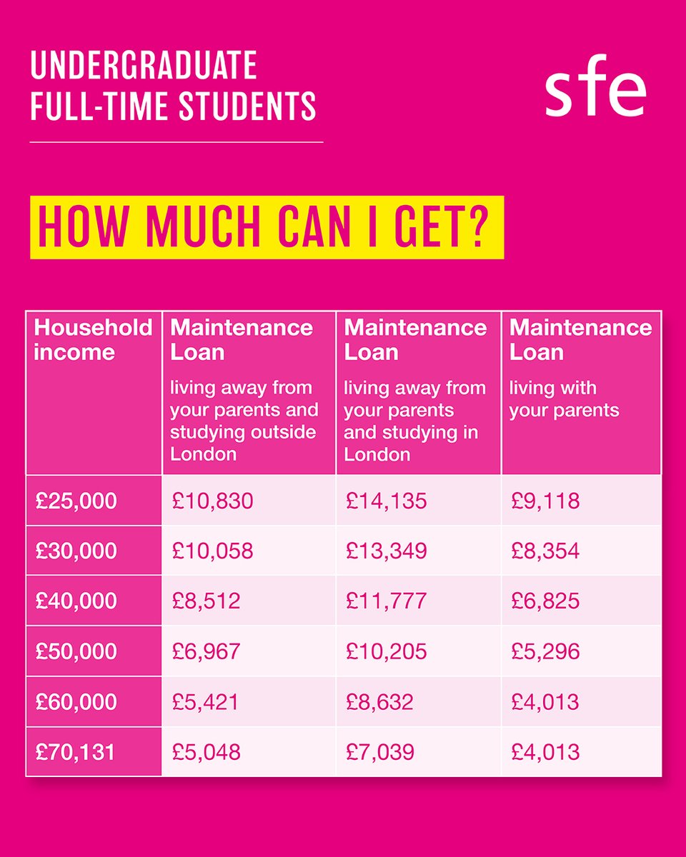 Student Finance England tweet media
