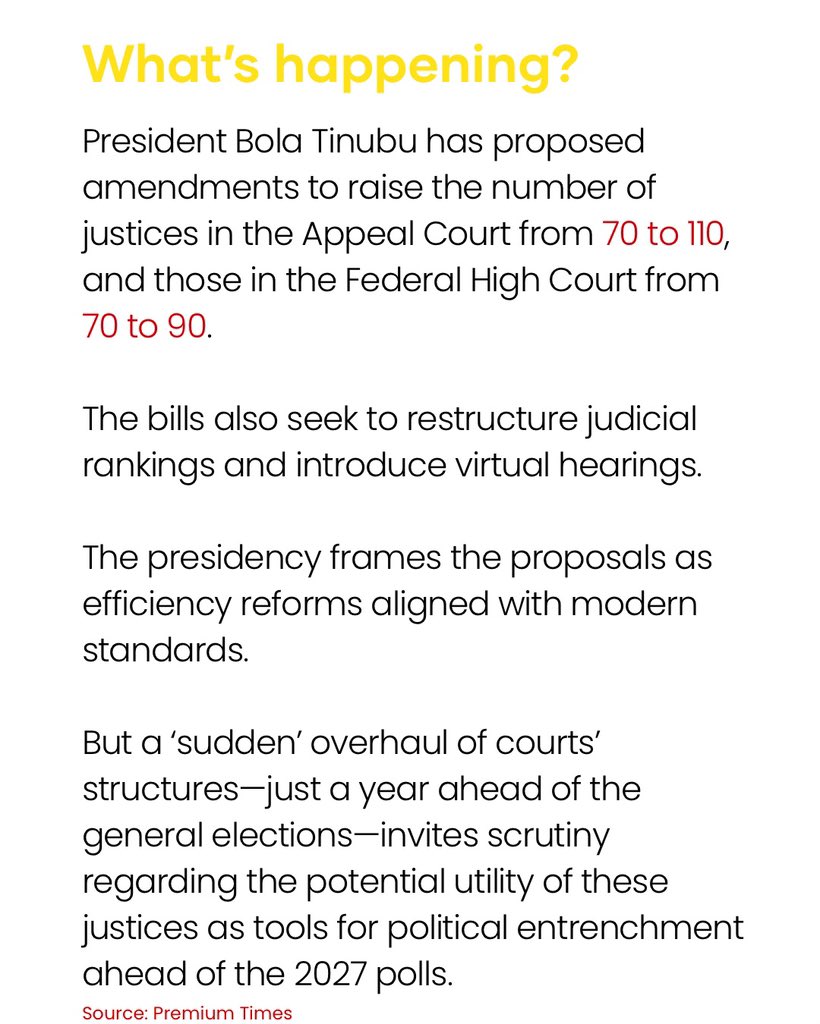 wearegst's tweet image. Expanding the courts so close to elections is no coincidence. Tinubu is reshaping the judiciary to suit his own interests ahead of 2027.