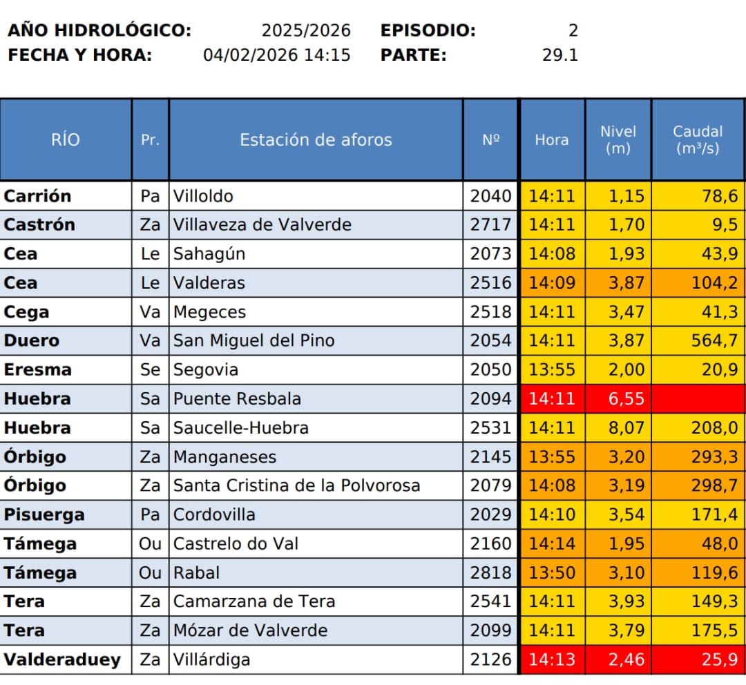 Confederación Hidrográfica del Duero tweet media