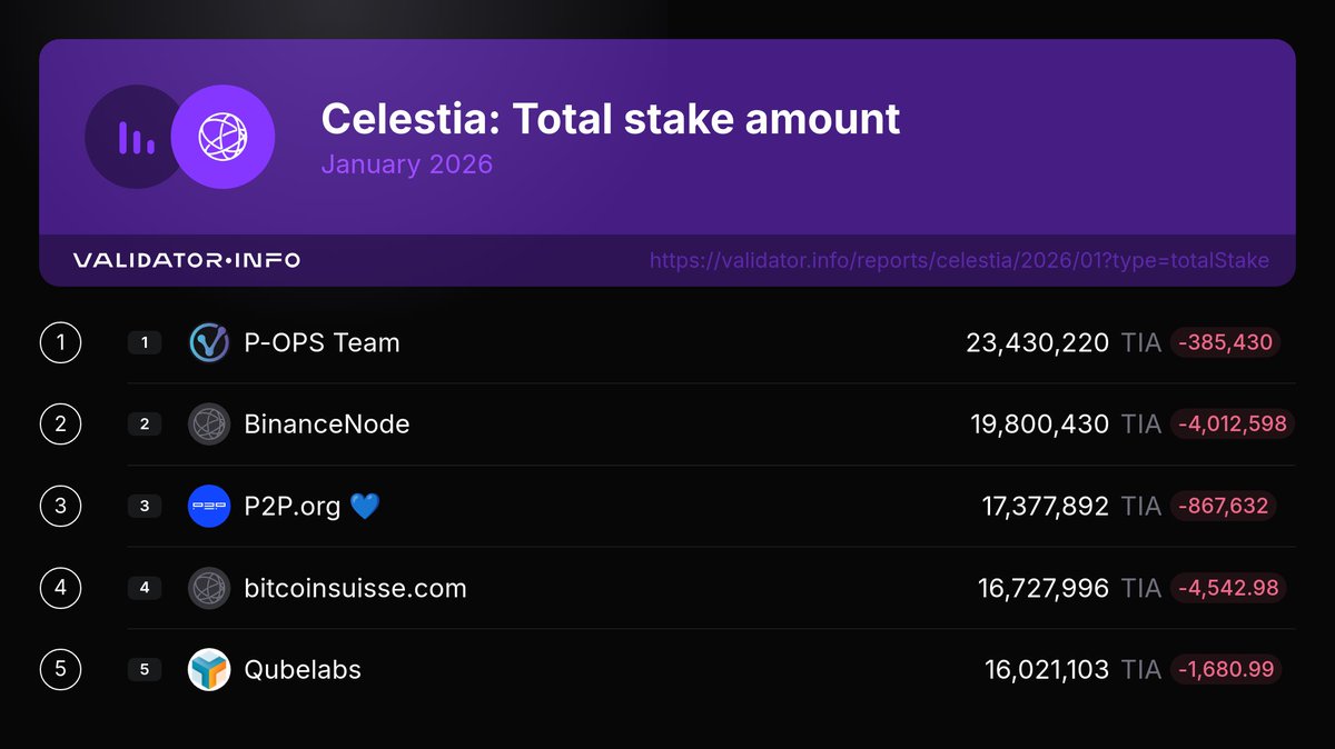 Validator Info tweet media