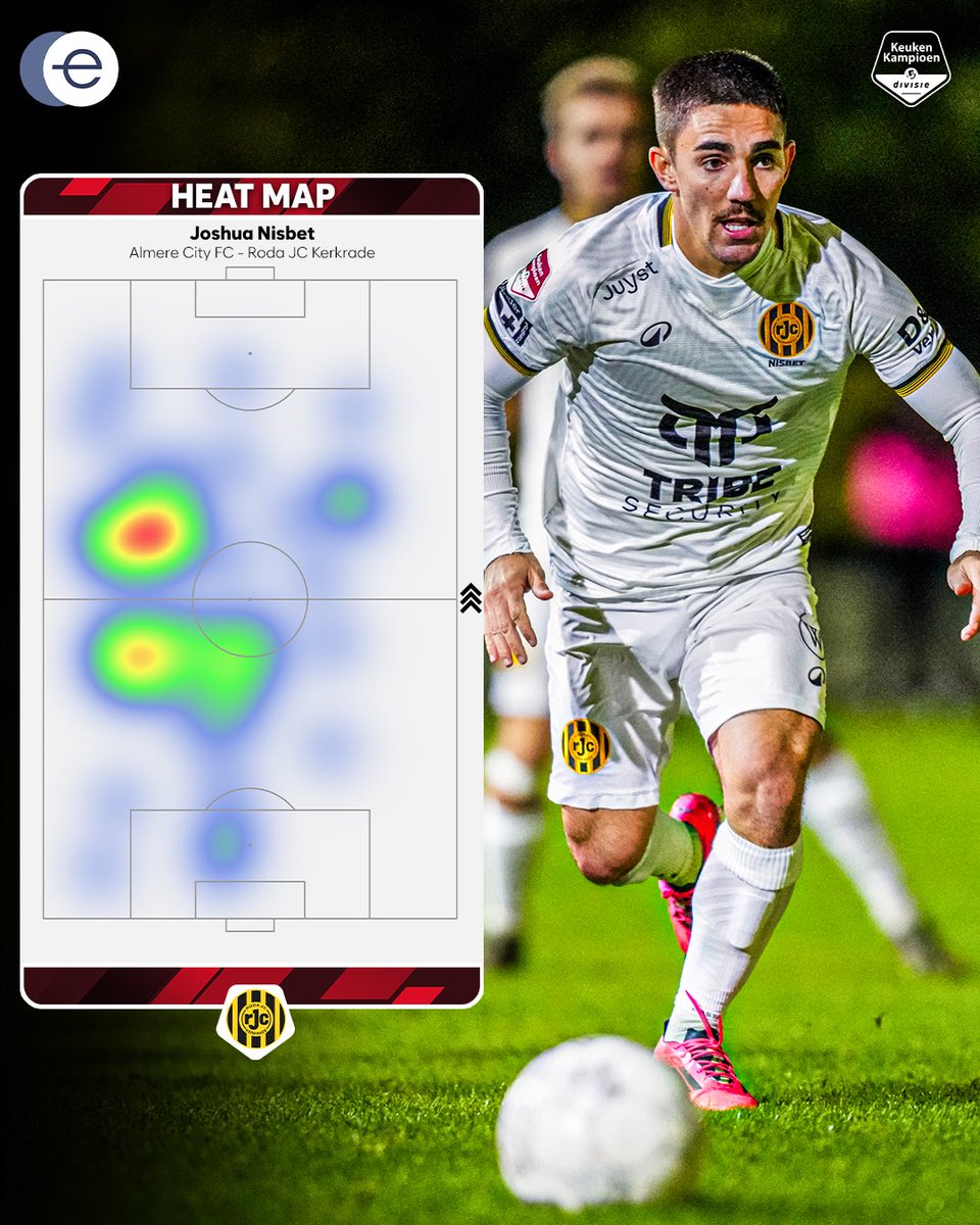 𝗲-𝗕𝗼𝗲𝗸𝗵𝗼𝘂𝗱𝗲𝗻.𝗻𝗹 𝗦𝗽𝗲𝗹𝗲𝗿 𝘃𝗮𝗻 𝗱𝗲 𝗪𝗲𝗲𝗸 2️⃣5️⃣: 𝙅𝙤𝙨𝙝𝙪𝙖 𝙉𝙞𝙨𝙗𝙚𝙩 🇦🇺🦘

📊🔍 Joshua Nisbet maakte twee goals in zijn laatste twee Keuken Kampioen Divisie-duels, de middenvelder van Roda JC scoorde niet in zijn eerste 23 competitiewedstrijden voor de