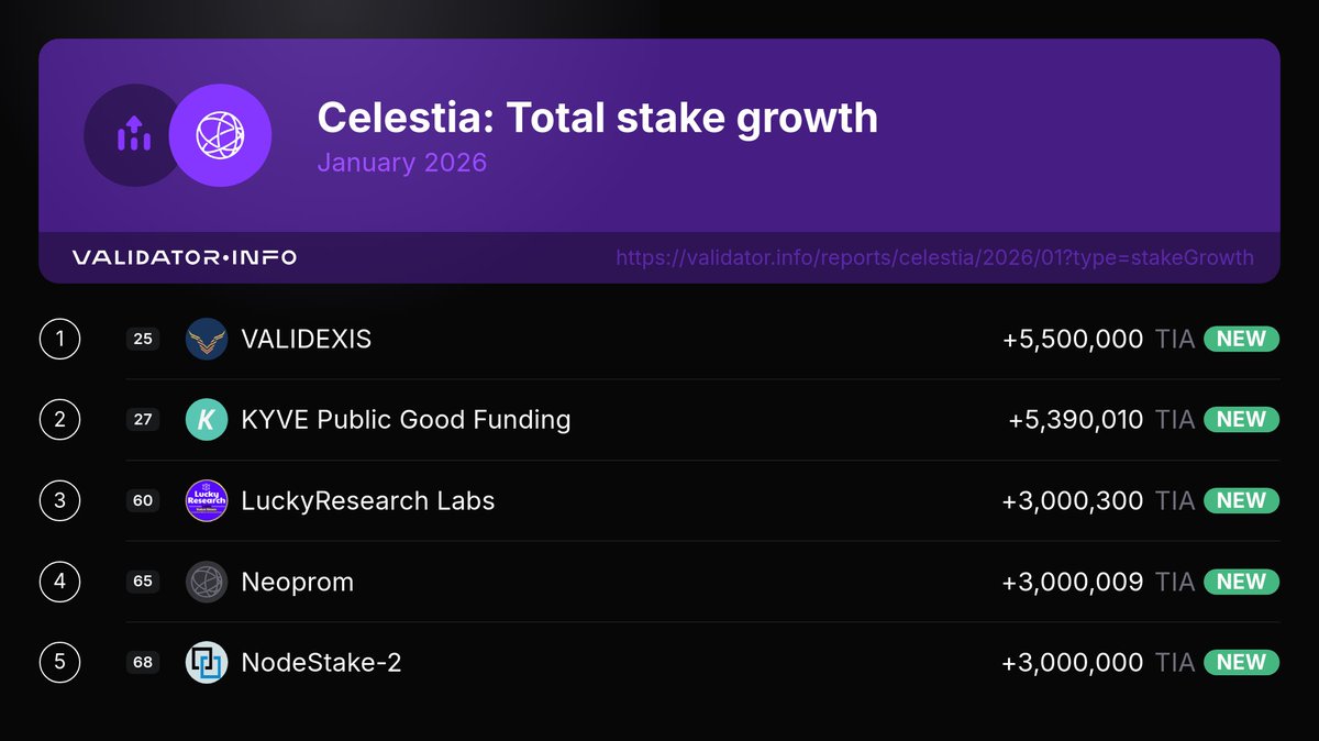 Validator Info tweet media