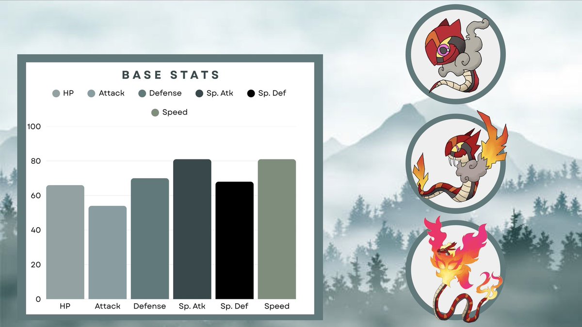 at level 16, the starter Searpent evolves into the fire type Corember 

#pokemon #fakemon #art