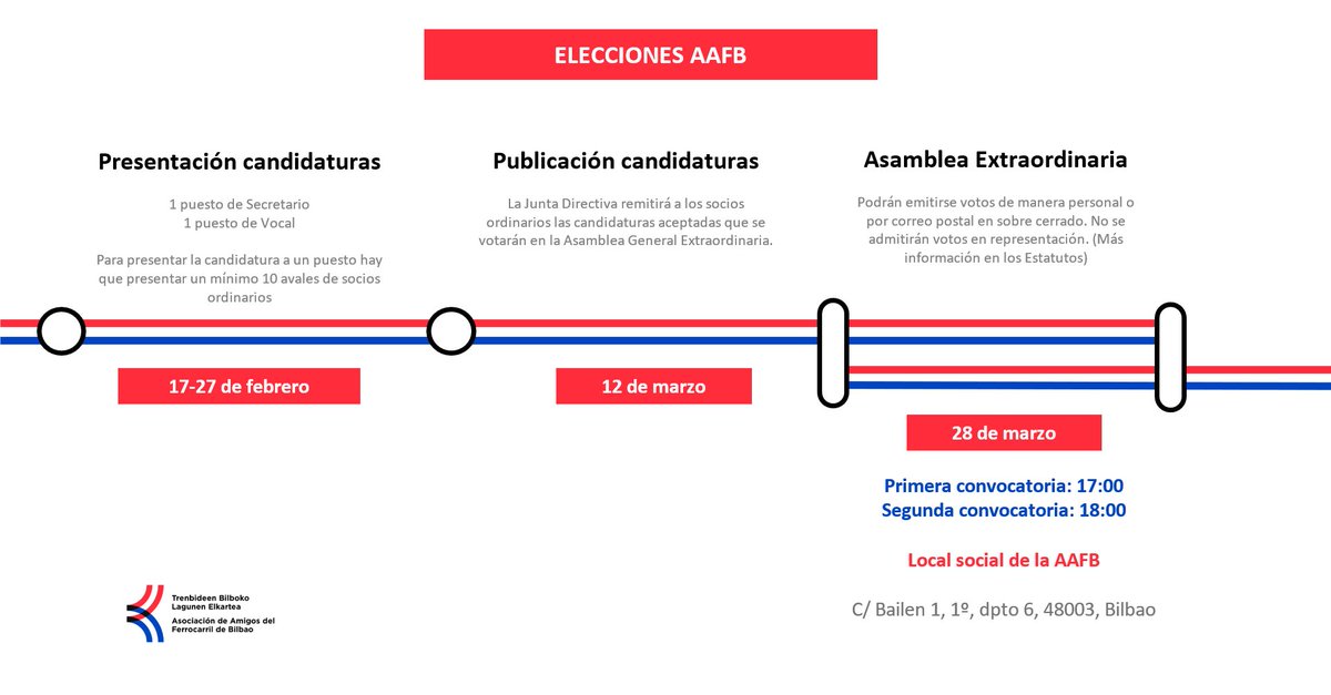 Asociación de Amigos del Ferrocarril de Bilbao tweet media