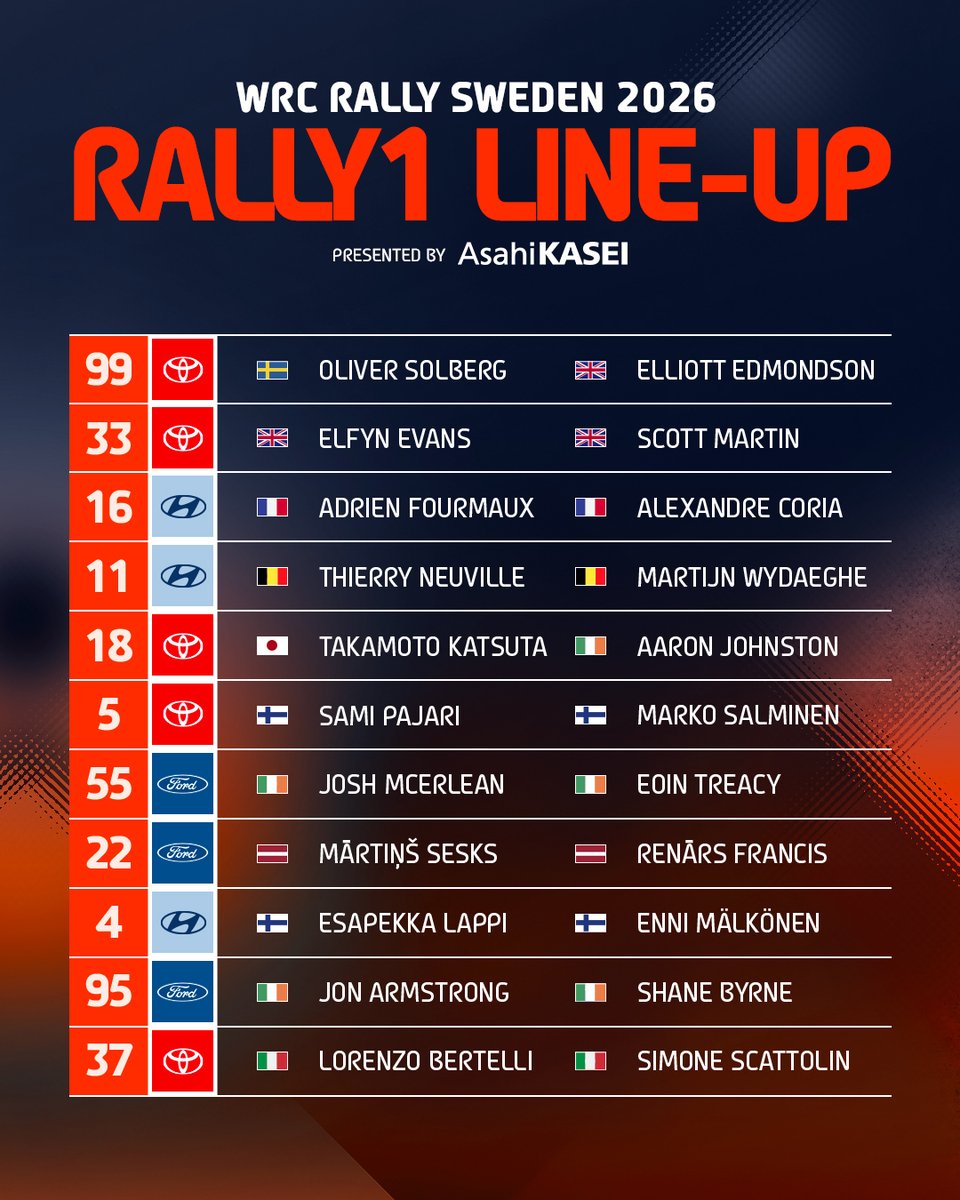 FIA World Rally Championship tweet media