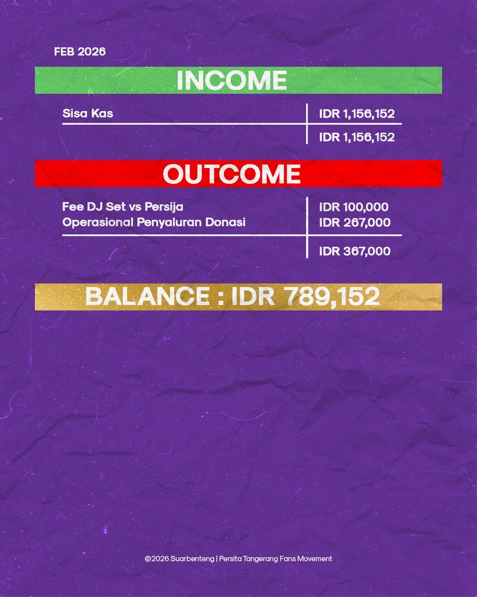 Suar Benteng Movement tweet media
