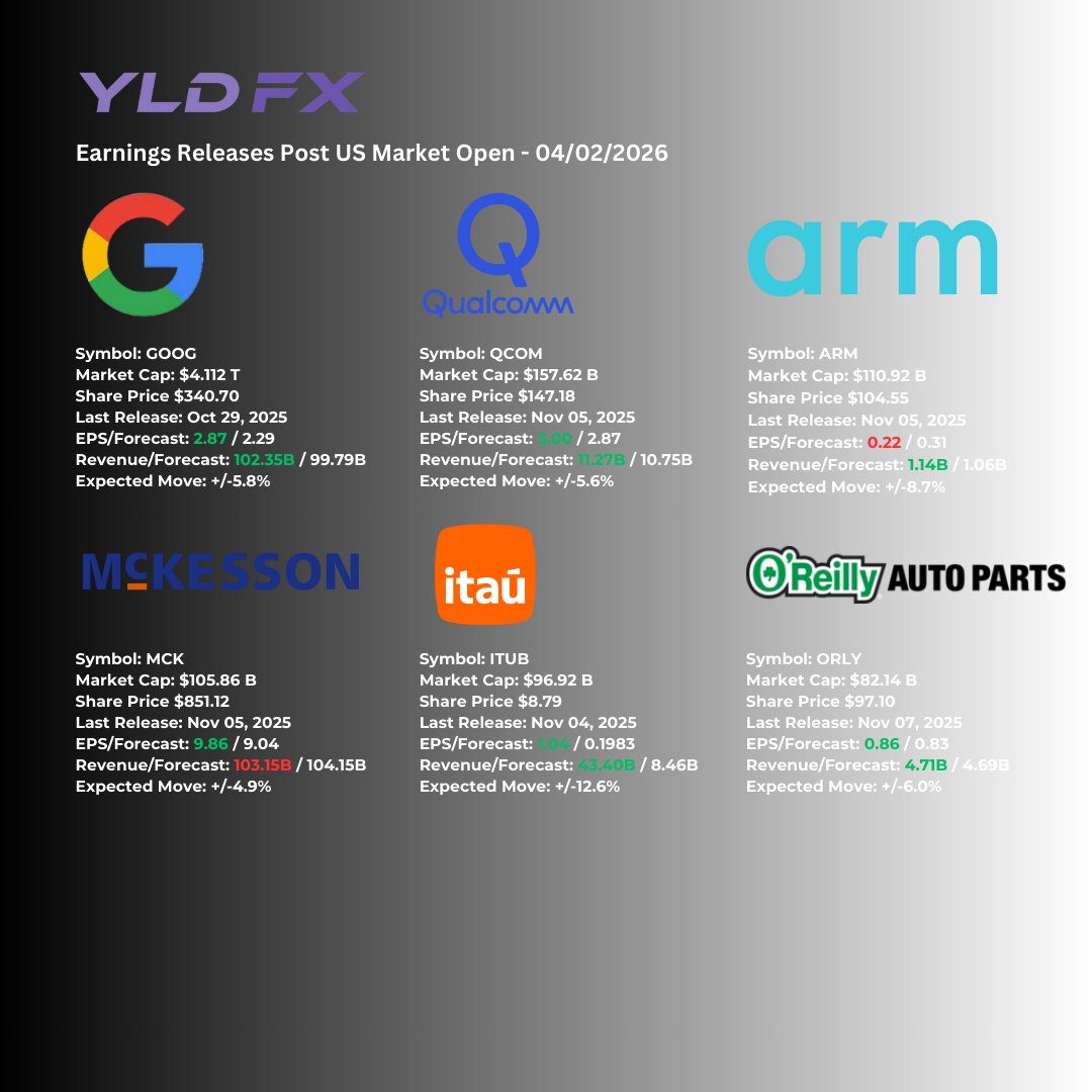 YLDFX Brokerage tweet media