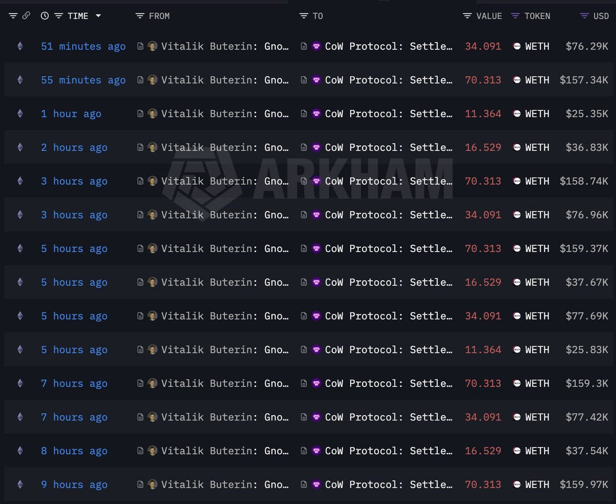 CardanoMentor's tweet image. $ADA haters accusing Charles Hoskinson of abandoning the project while Vitalik sells $ETH every 30min.

Sweet 😁