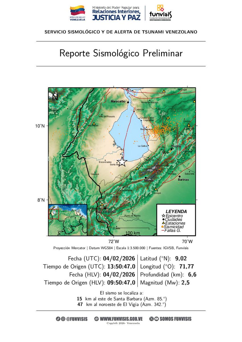 SomosFunvisis's tweet image. FUNVISIS             
Sismo  
04/02/2026 09:50 
Mag (Mw): 2.5
Prof: 6.6 km
Epicentro: 9.023 N -71.774 O 
15 km al este de Santa Barbara

#Sismo #SantaBárbara #Temblor #Funvisis #ServicioSismológicoVenezolano