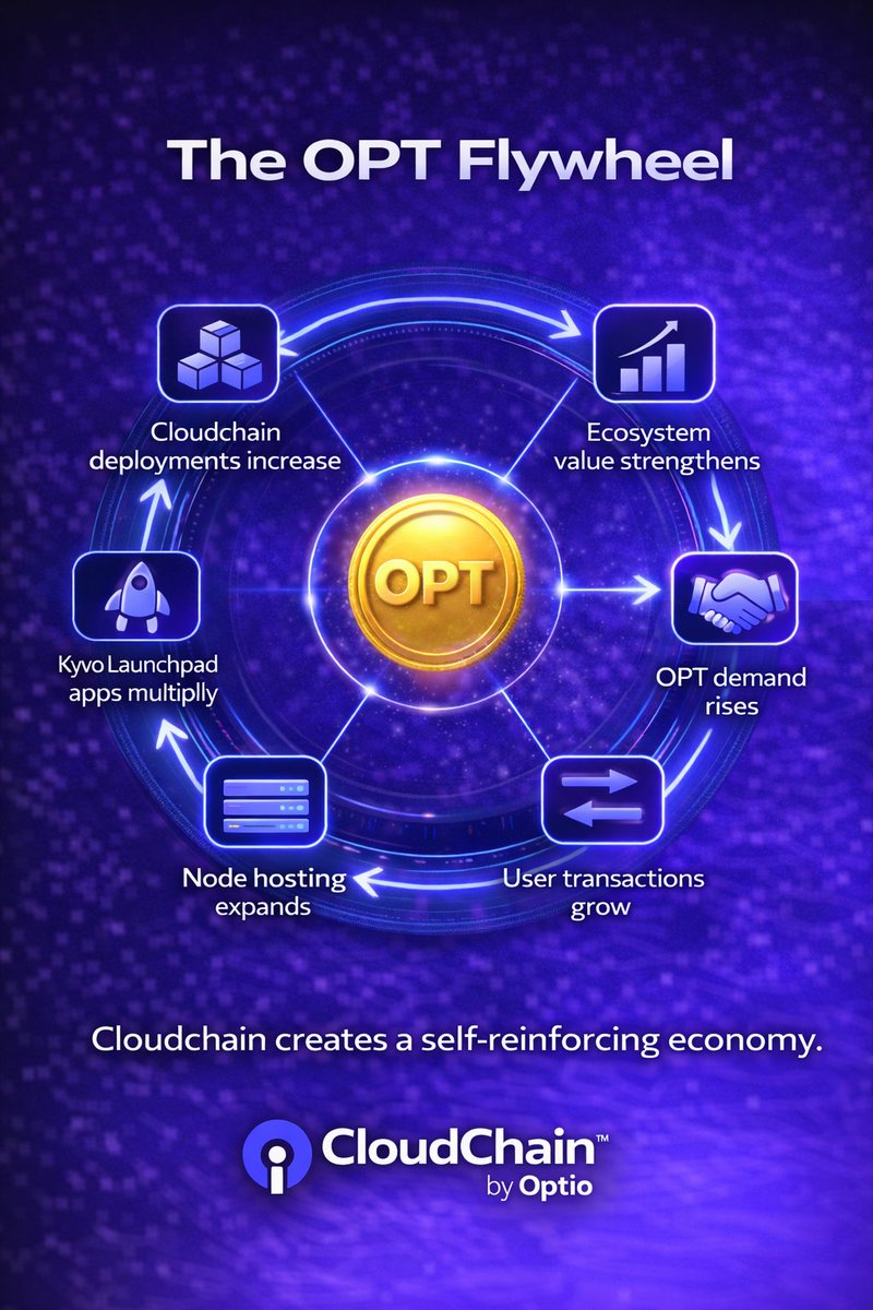 OptioCloud tweet media