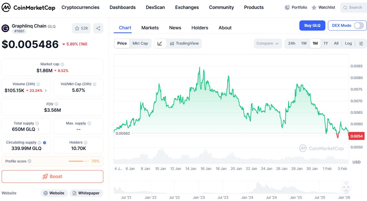 Everyone on CT seeing only red candles
Meanwhile $GLQ on Hub vs CEX/DEX: quietly printing arb 👀

hub.graphlinq.io