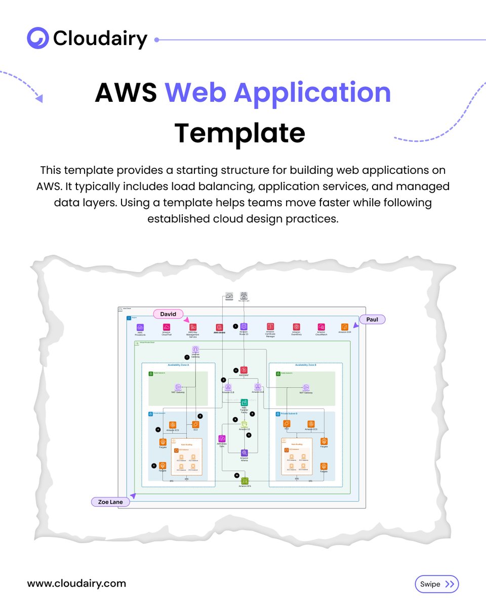 Strong web architecture supports growth. 
Clear diagrams make systems easier to scale. 
 
From multi-tier apps to SaaS platforms. 
Good design prevents future problems. 
 
Try Cloudairy free: cloudairy.com/signup 

#WebArchitecture #CloudComputing #SystemDesign #SaaS #Tech