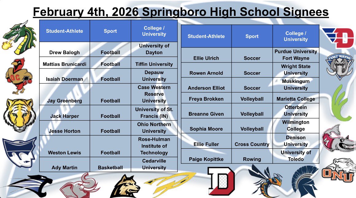 Springboro Panthers tweet media