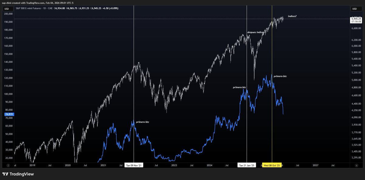 Sup Dimi tweet media