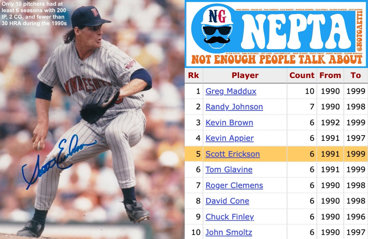 notgaetti's tweet photo. Not enough people talk about Scott Erickson

• 142-136 (.511 W-L), 4.59 ERA, 98 ERA+
• 1991 WS Champion with Minnesota
• Drafted 4 years in a row (1986-89)
• QS and W in his 1990 MLB debut 
• Had a sinker like a bowling ball
• 24.8 WAR, 2360.2 IP, 1252 K
• Always wore black spikes?
• Reached 20 wins in 1991
• Threw 11 CG in 1998
• Topped 200 IP 7x
• Made 32+ starts 7x
• 6 HRA to Juan Gonzalez
• Played for both NY teams
• Finest work with MIN & BAL
• Led MLB with 3 SHO in 1999
• .340/.493/.698 to Tony Phillips
• 2-1, 3.98 ERA in the postseason
• Had several great hitters' numbers
• (Jack Clark 0/10, Hawk Dawson 1/13)
• Top B-R Similarity Score: Tim Belcher
• Hit a double off "Dave Coggin" in 2000
• 1991 CYA runner-up (to @rogerclemens)
• ERA over 6.00 everywhere but MIN & BAL
• 1 of 10 pitchers to record at least 6 seasons with 200+ IP, multiple complete games, and fewer than 30 home runs allowed during the 1990s