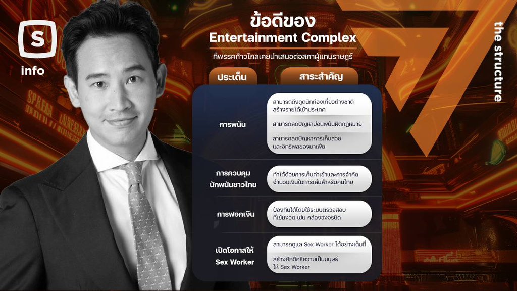 yyadaa2000's tweet image. ไม่เอาentertainment complex 

ไม่เอาentertainment complex 

ไม่เอาentertainment complex 

เอาาาาาาาาาา