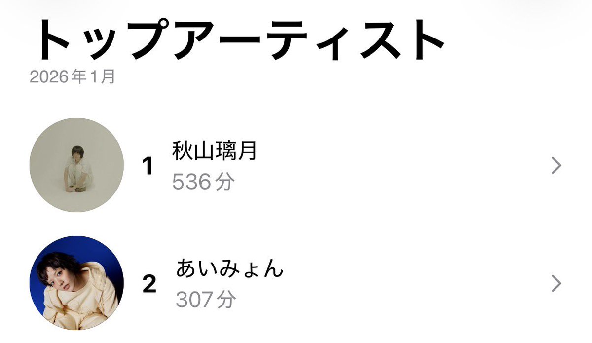 1月のトップアーティストは秋山璃月くんでした！👏🏻👑🙇‍♀️
ライブ行ってみたいなーーー