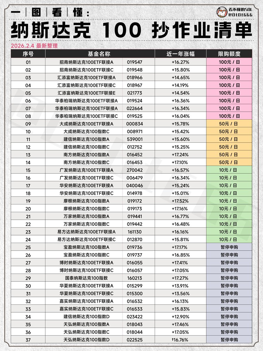 看不懂的SOL tweet media