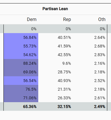 WDM Gerrymandering Analysis tweet media