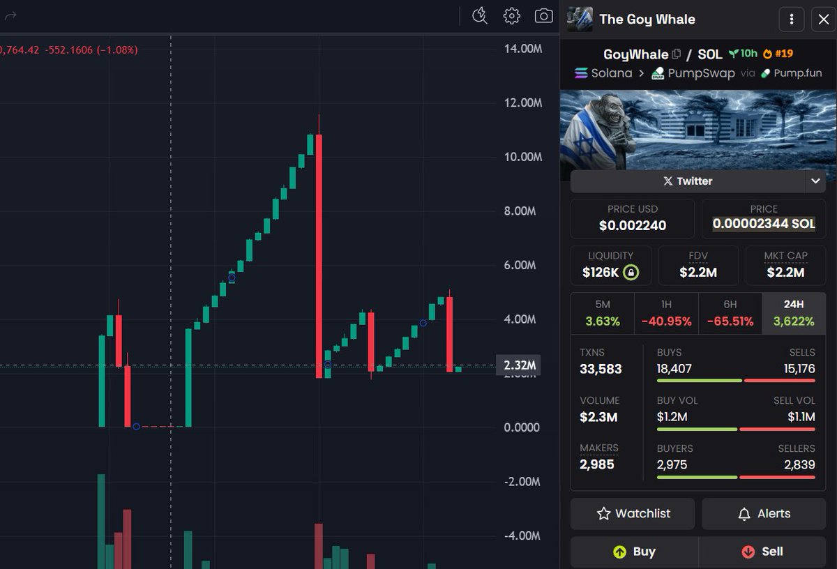 BRO wtf is this 😂😂😂
My man's trying to draw a message or something