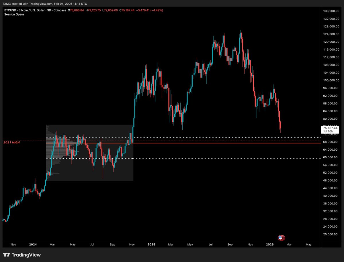 𝐓𝐗𝐌𝐂 tweet media