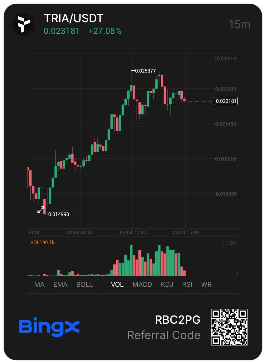$TRIA is gaining significant momentum post listing on BingX with a notable price increase. The project delivers a self custodial banking solution that bridges onchain assets to real world spending across two hundred chains. This eliminates gas fees and seed phrases while unifying