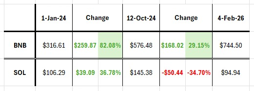 Crypto Truth tweet media
