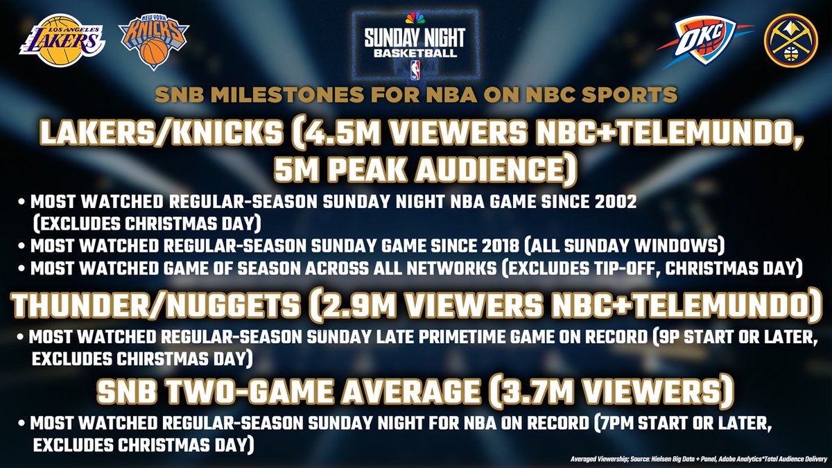 NBC Sports PR tweet media