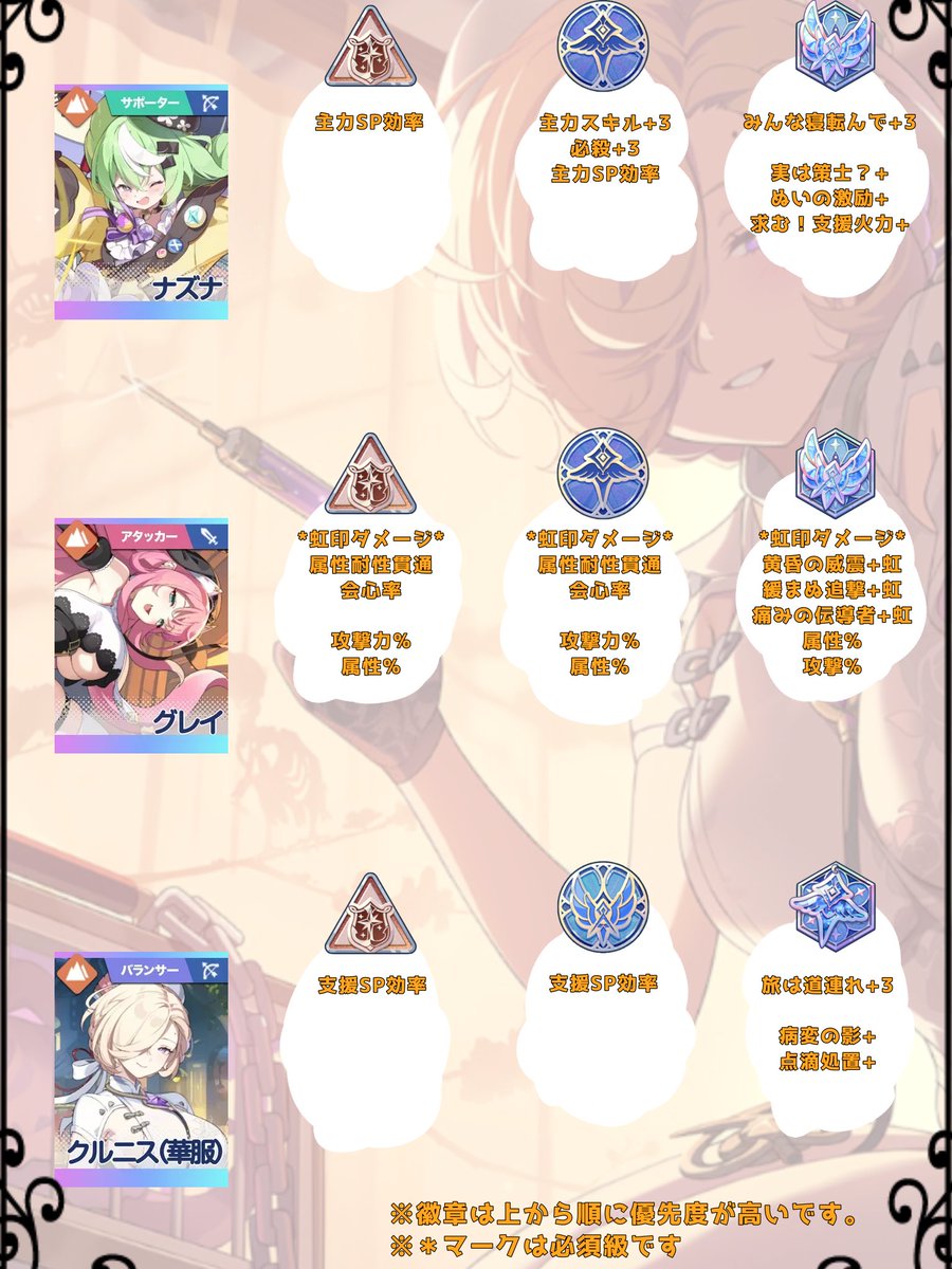 S_Glay_S's tweet photo. ナズナ主力編成の徽章優先度表を作ってみました。

グレイは特に勘違いしがちなので困ったら使ってください
保存諸々okです！
#ステラソラ https://t.co/FpecPzq9c9