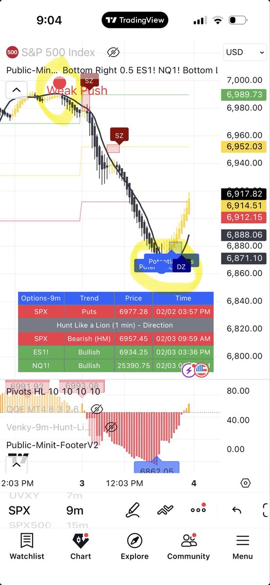 TTM (Time The Markets) tweet media