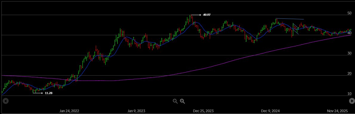 Would be a buyer....5yr weekly chart.  Too bad its $TNX