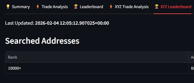 just noticed a bug in the <a href="/tradexyz/">trade.xyz</a> leaderboard on app.hyperliquid-tools.xyz

thanks to <a href="/_Aloid_/">Aloid (❖,❖)</a> for bringing it up, should be fixed now!

(was previously showing your <a href="/unitxyz/">Unit</a> trade volume number instead)