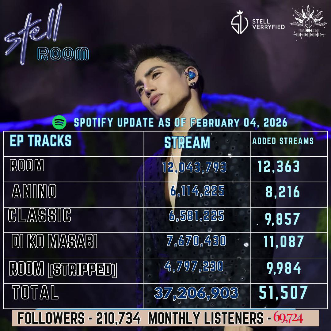 Stell Verryfied Official Stationhead 🎙🗝🍓 tweet media