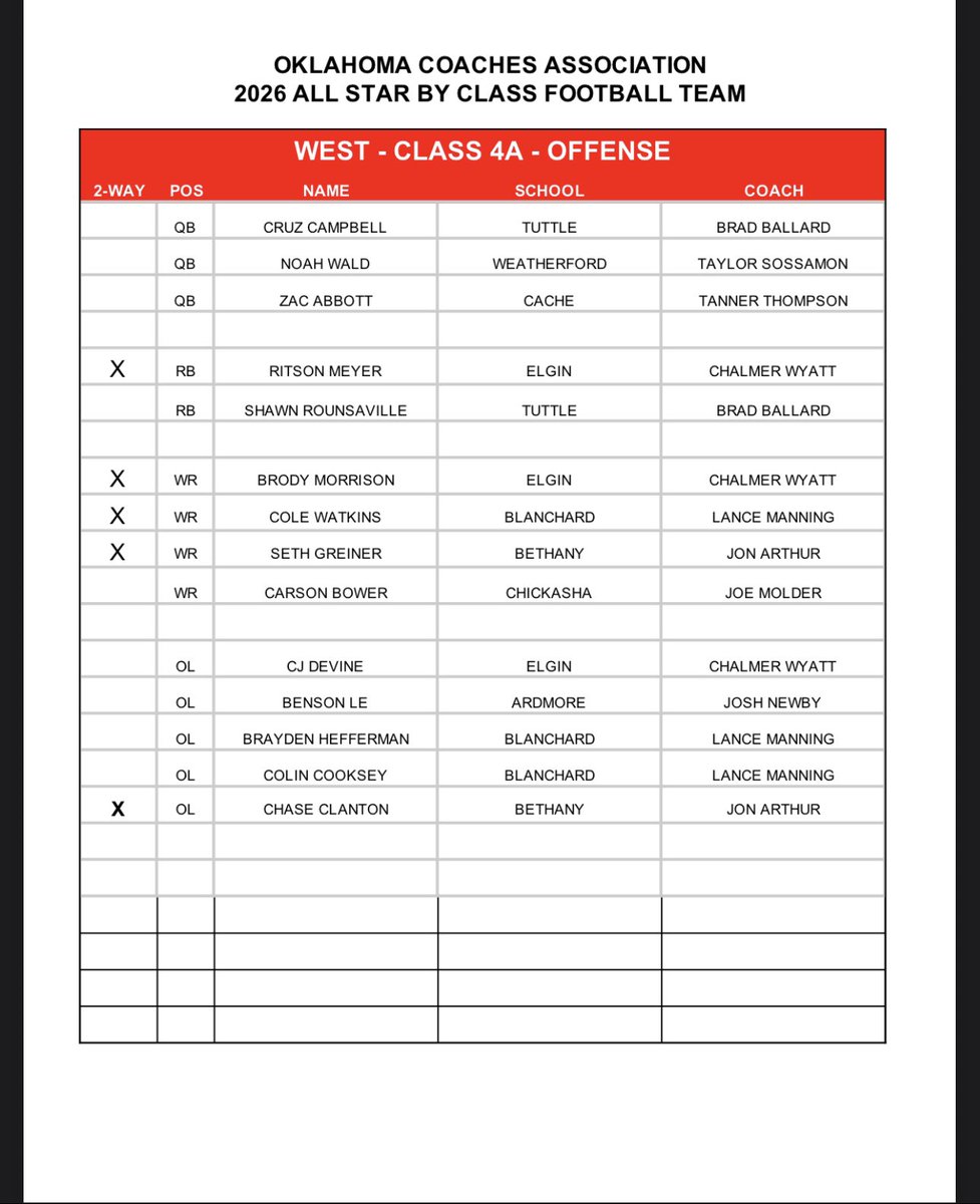 Tuttle Football tweet media