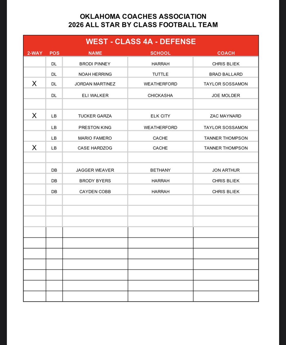 Tuttle Football tweet media