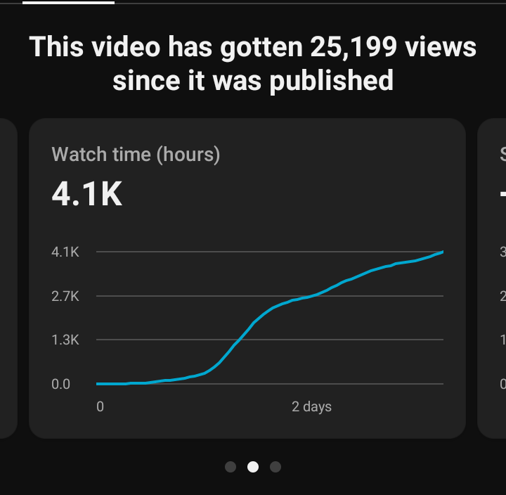AutoTube tweet media