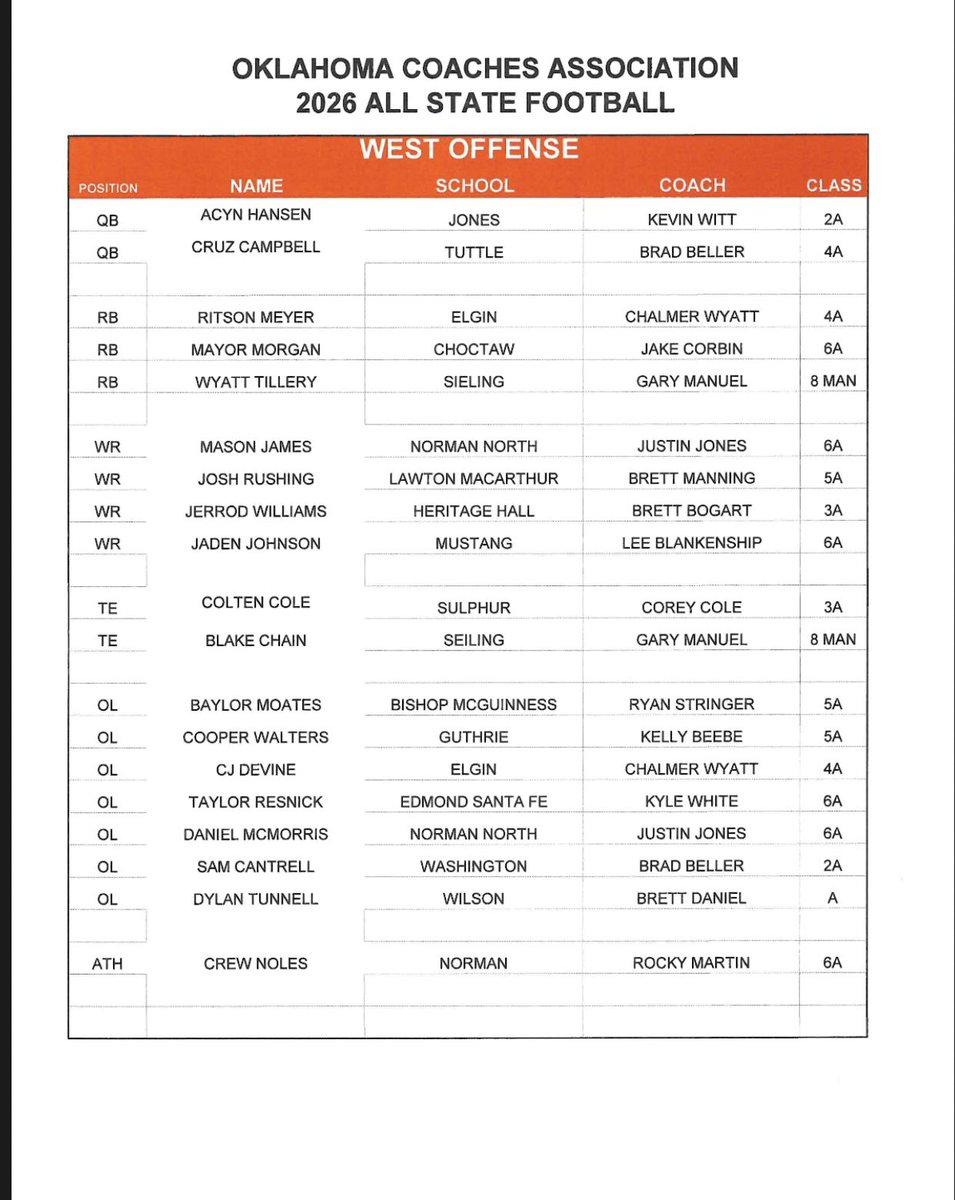 Tuttle Football tweet media