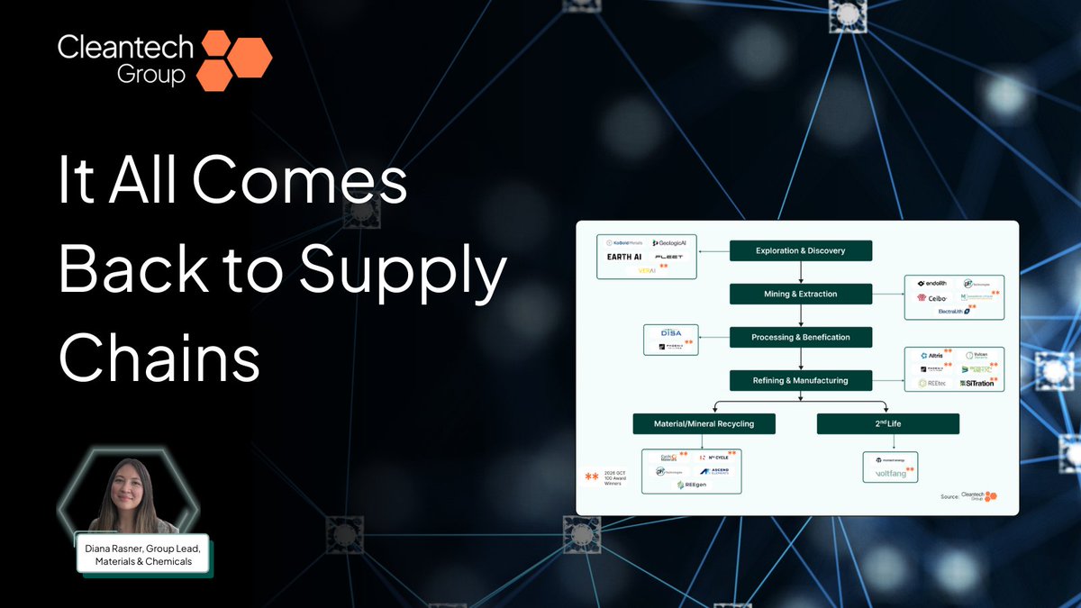 Cleantech Group tweet media