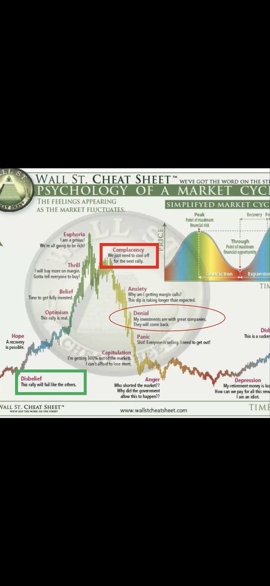 MarcusBind41675's tweet photo. @KryptoWolfGER Denial Phase hat begonnen meiner Meinung nach. https://t.co/t9gKgmSu27