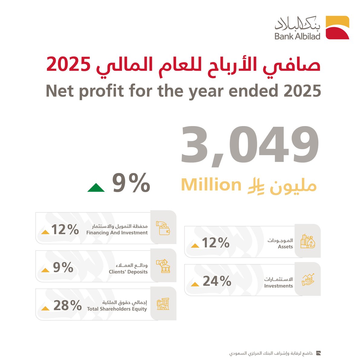 بنك البلاد | Bank Albilad tweet media