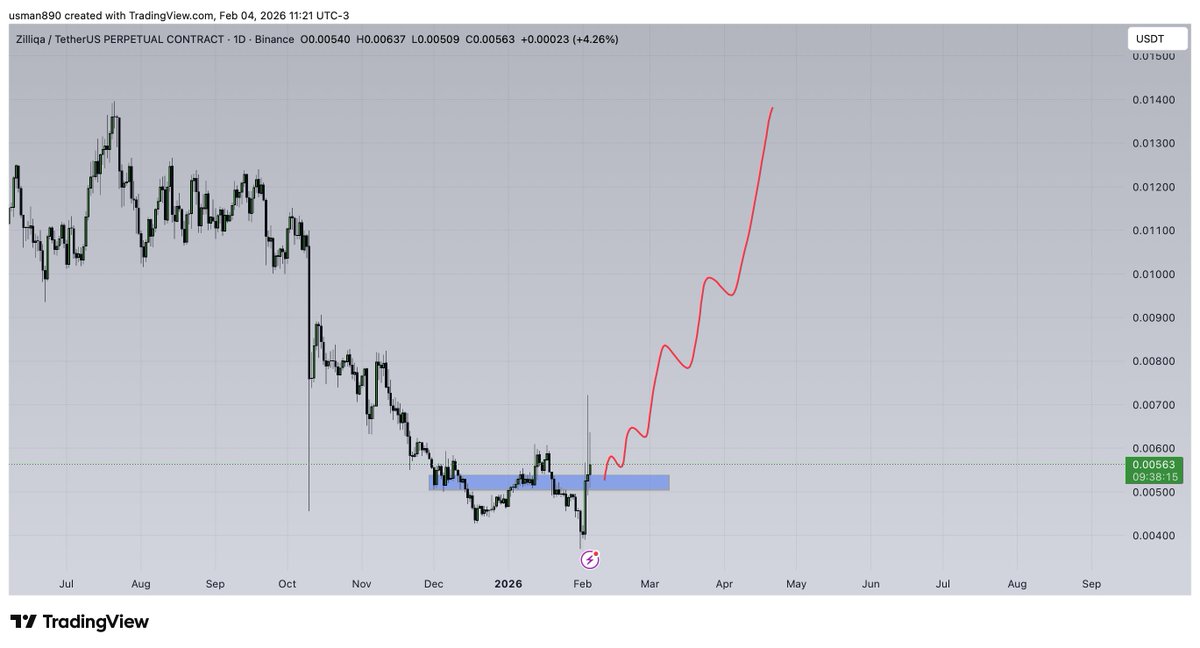 cryptoknight890's tweet image. $zil