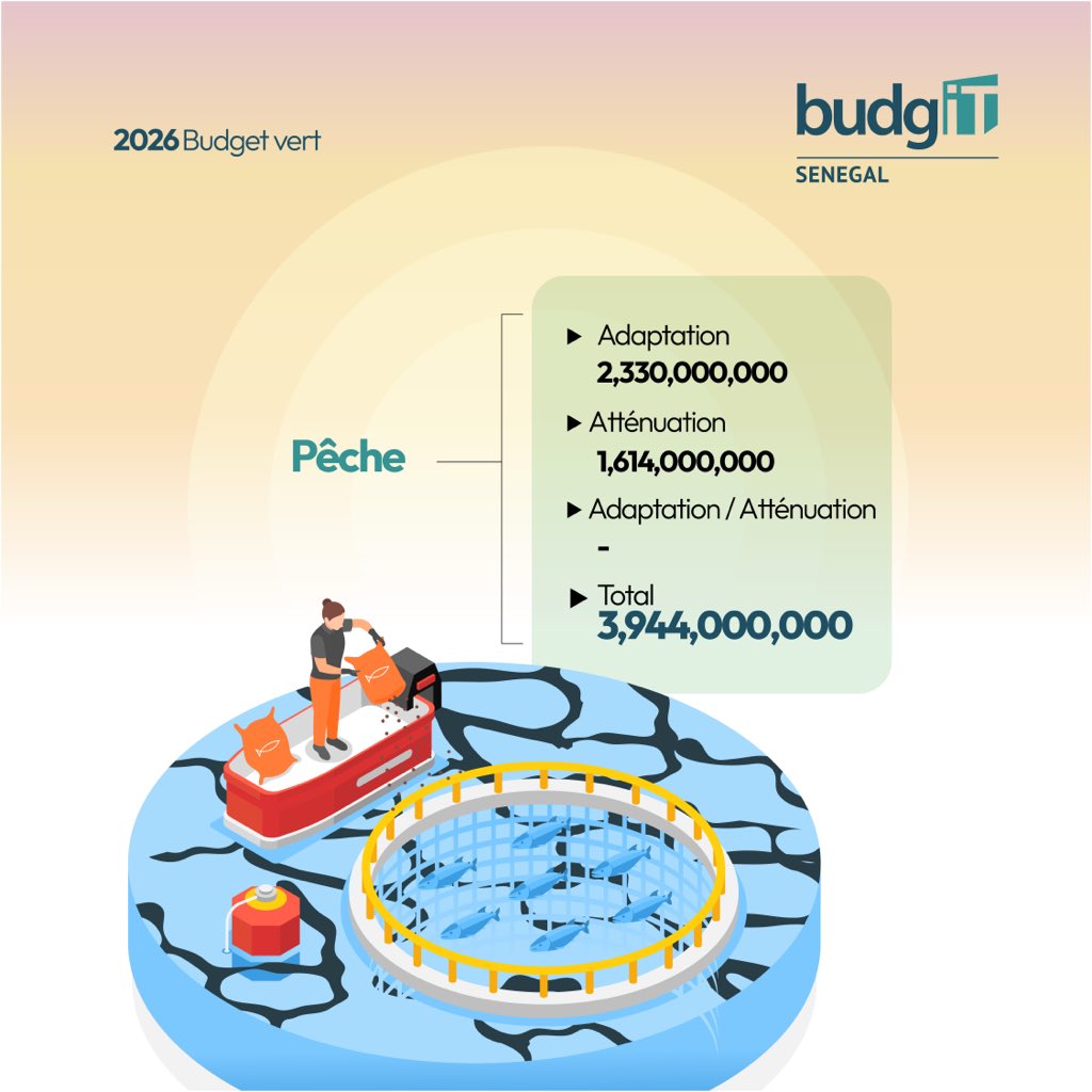 BudgIT Senegal tweet media
